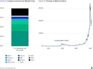 Invest In Bitcoin 