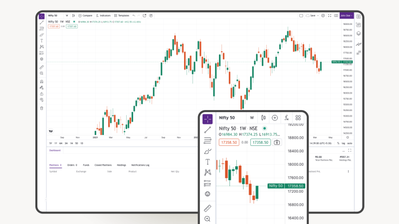 Stock Market Made Easy: Platform For Buying Stocks Like A Pro